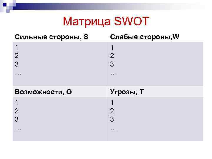 Матрица SWOT Сильные стороны, S 1 2 3 … Слабые стороны, W 1 2