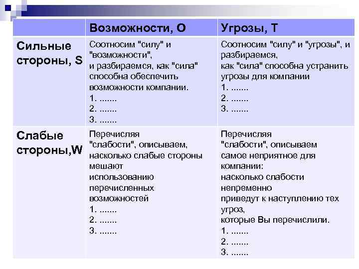 Возможности, O Угрозы, T Сильные стороны, S Соотносим 