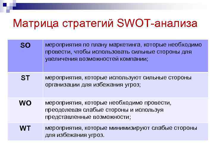 Матрица стратегий SWOT-анализа SO мероприятия по плану маркетинга, которые необходимо провести, чтобы использовать сильные