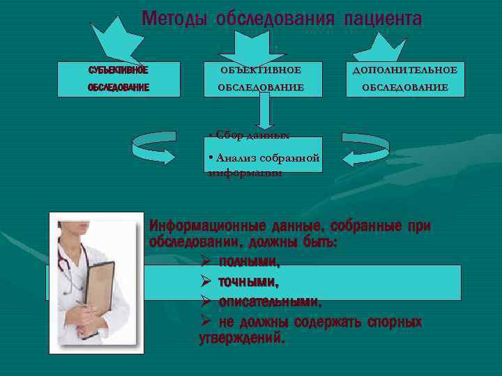 Методы обследования пациента