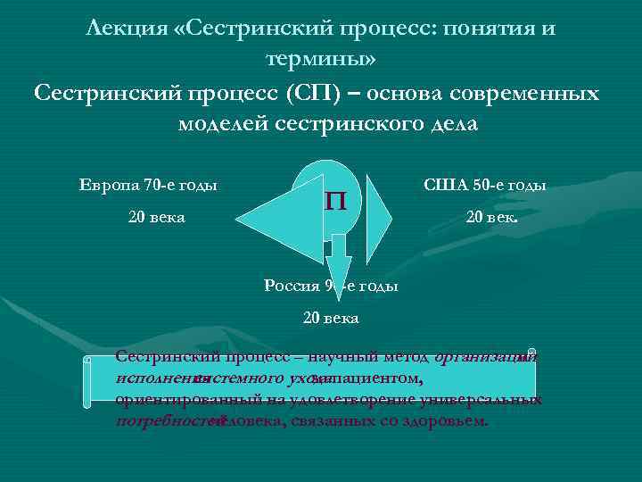 Лекция «Сестринский процесс: понятия и термины» Сестринский процесс (СП) – основа современных моделей сестринского