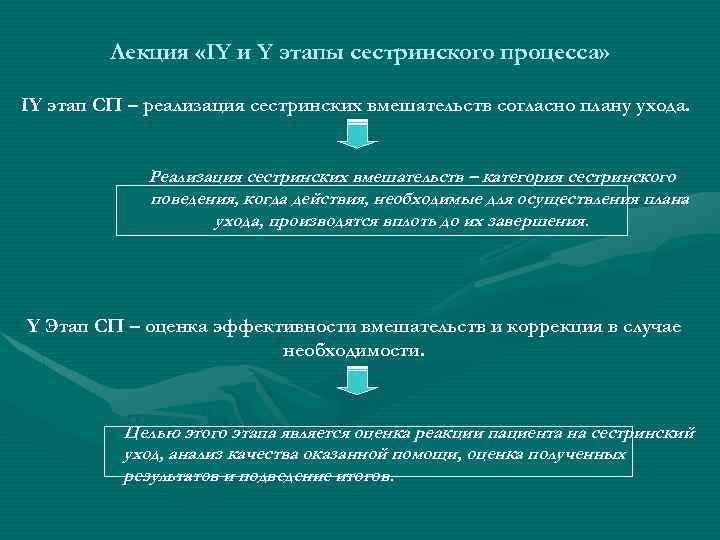 Лекция «IY и Y этапы сестринского процесса» IY этап СП – реализация сестринских вмешательств