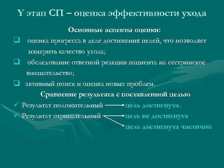 Y этап СП – оценка эффективности ухода Основные аспекты оценки: q оценка прогресса в