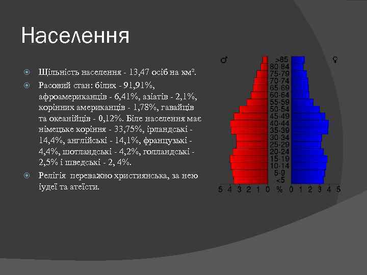 Населення Щільність населення - 13, 47 осіб на км². Расовий стан: білих - 91,