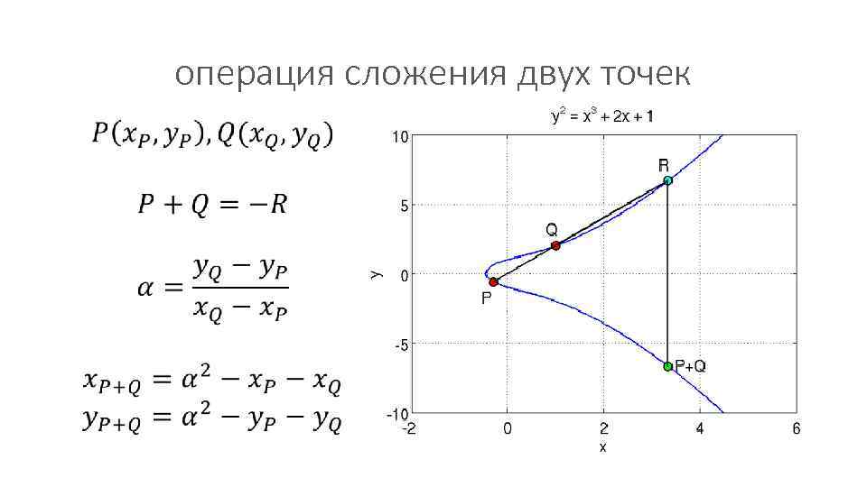 Эллиптические кривые