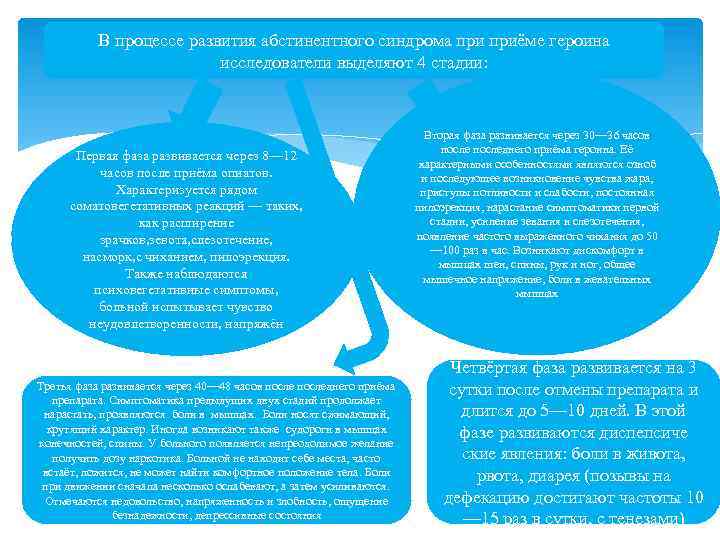 В процессе развития абстинентного синдрома приёме героина исследователи выделяют 4 стадии: Первая фаза развивается