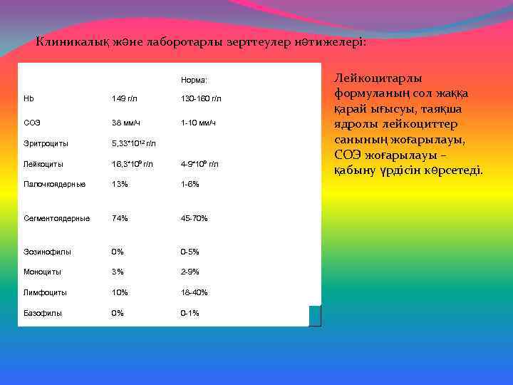 Клиникалық және лаборотарлы зерттеулер нәтижелері: Норма: Hb 149 г/л 130 -160 г/л СОЭ 38