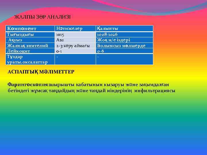 ЖАЛПЫ ЗӘР АНАЛИЗІ Компонент Тығыздығы Ақуыз Жалпақ эпителий Лейкоцит Тұздар ураты, оксалаттар Нәтижелер 1015