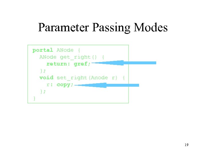 Parameter Passing Modes portal ANode { ANode get_right() { return: gref; }; void set_right(Anode