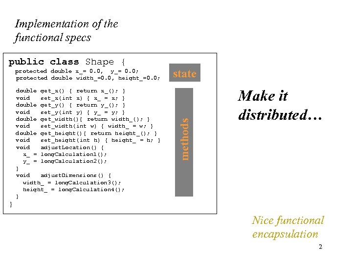 Implementation of the functional specs protected double x_= 0. 0, y_= 0. 0; protected