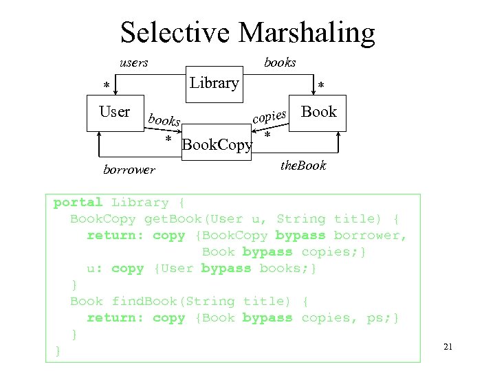 Selective Marshaling users books Library * User books * borrower * copies * Book.