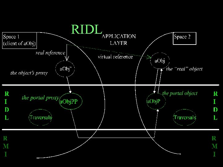 RIDL Protocol 33 