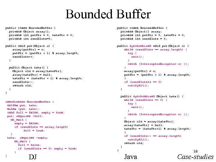 Bounded Buffer public class Bounded. Buffer { private Object array[]; private int put. Ptr