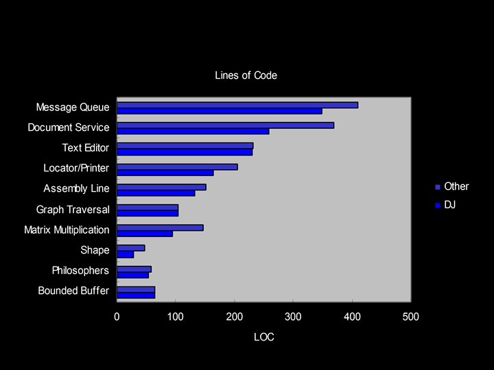 LOC 39 Case-studies 