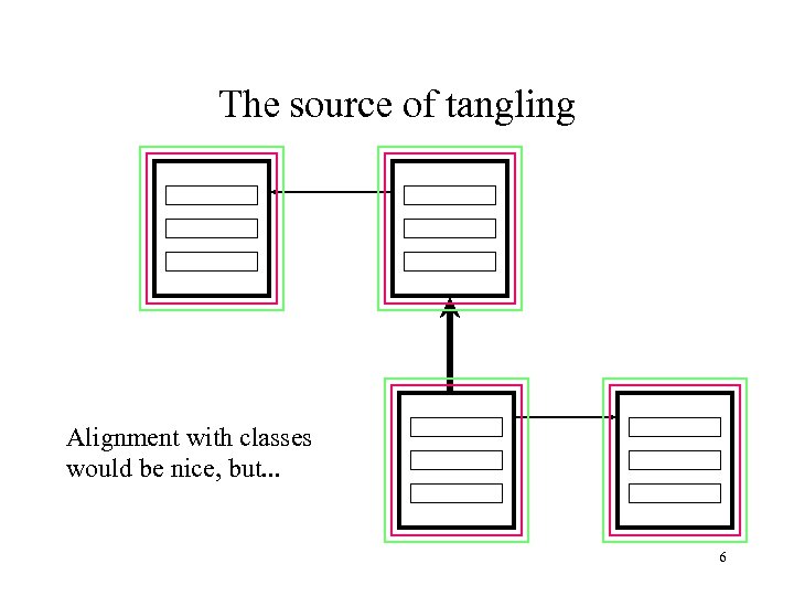 The source of tangling Alignment with classes would be nice, but. . . 6