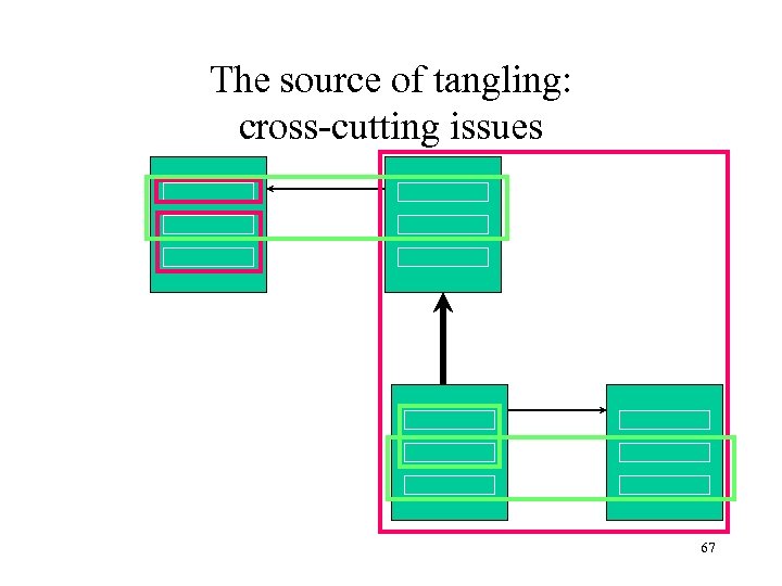 The source of tangling: cross-cutting issues 67 