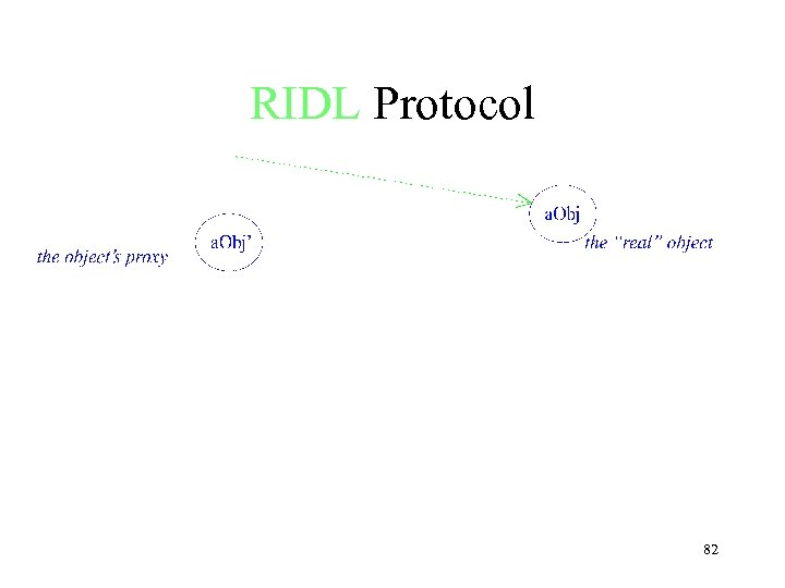 RIDL Protocol 82 