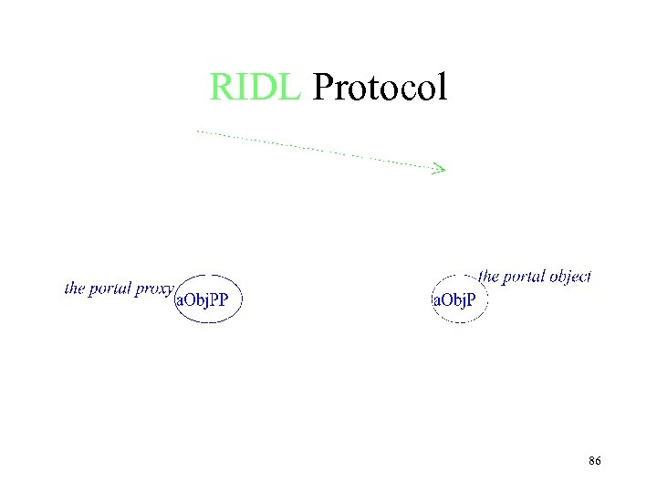 RIDL Protocol 86 