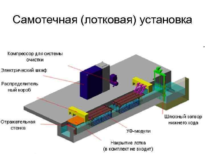 Самотечная (лотковая) установка 