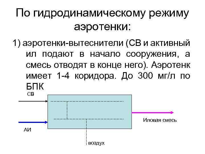 По гидродинамическому режиму аэротенки: 1) аэротенки-вытеснители (СВ и активный ил подают в начало сооружения,