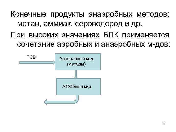 Конечные продукты анаэробных методов: метан, аммиак, сероводород и др. При высоких значениях БПК применяется