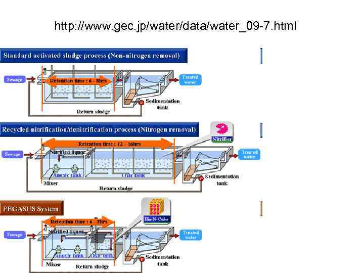 http: //www. gec. jp/water/data/water_09 -7. html 