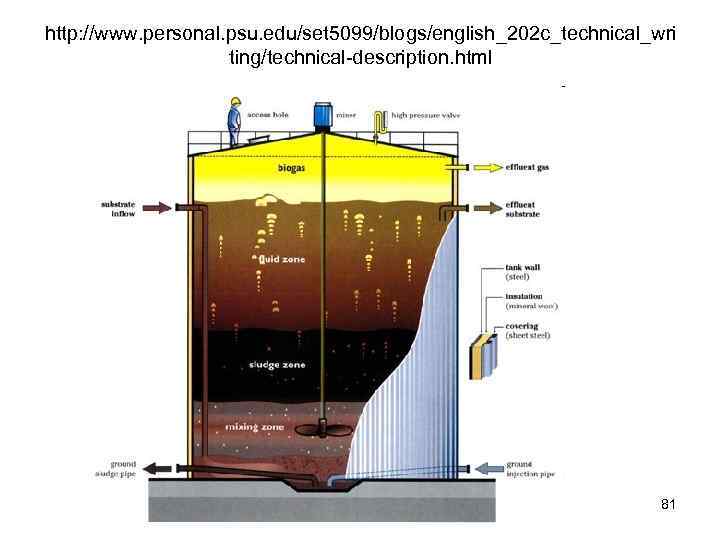 http: //www. personal. psu. edu/set 5099/blogs/english_202 c_technical_wri ting/technical-description. html 81 