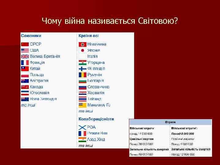 Чому війна називається Світовою? 