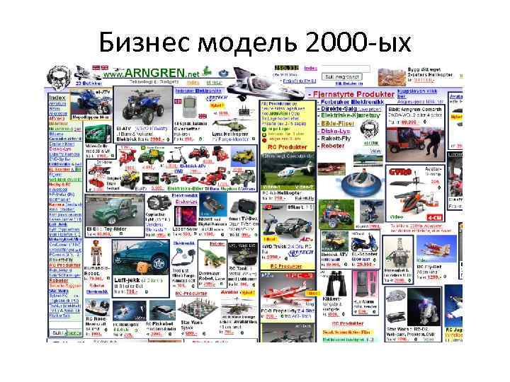 Бизнес модель 2000 -ых 