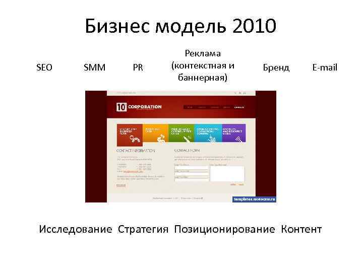 Бизнес модель 2010 SEO SMM PR Реклама (контекстная и баннерная) Бренд E-mail Исследование Стратегия