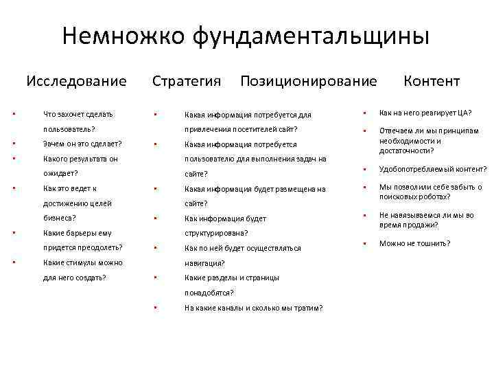 Немножко фундаментальщины Исследование • Что захочет сделать Стратегия Позиционирование Какая информация потребуется для •