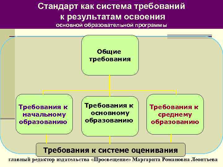 Государственные проекты и программы