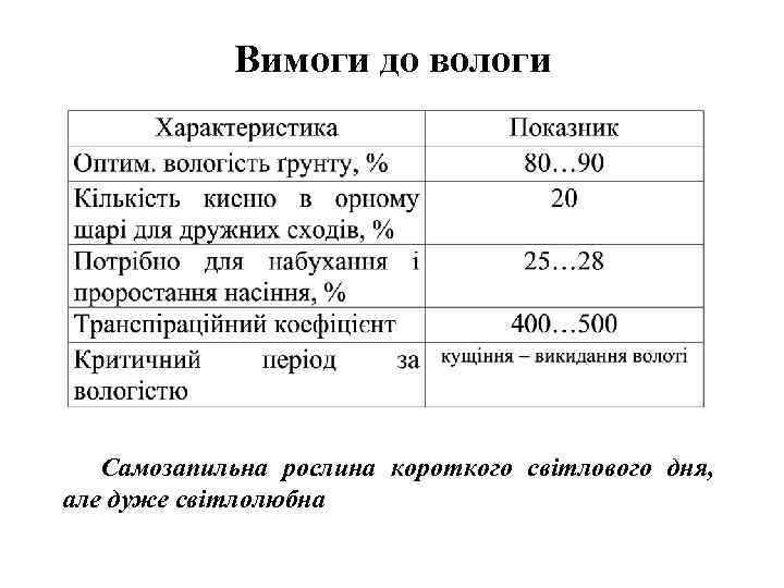 Вимоги до вологи Самозапильна рослина короткого світлового дня, але дуже світлолюбна 