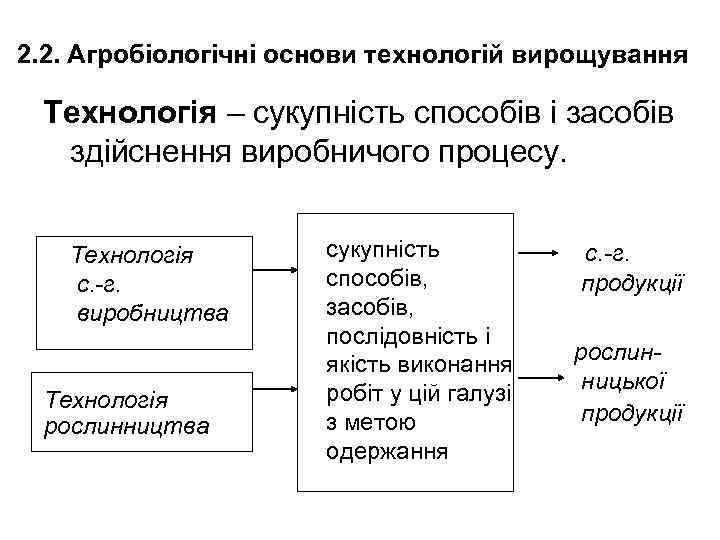 2. 2. Агробіологічні основи технологій вирощування Технологія – сукупність способів і засобів здійснення виробничого