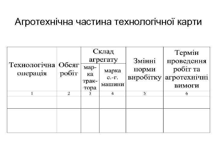 Агротехнічна частина технологічної карти 