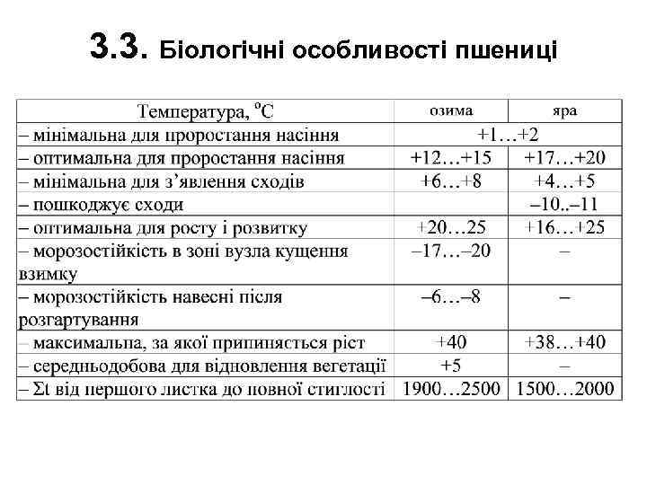 3. 3. Біологічні особливості пшениці 