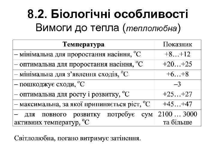 8. 2. Біологічні особливості Вимоги до тепла (теплолюбна) 