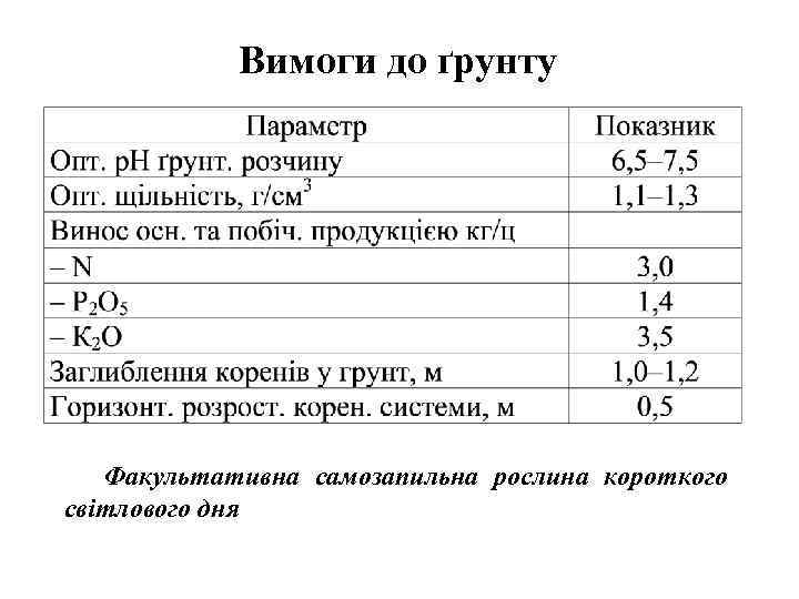 Вимоги до ґрунту Факультативна самозапильна рослина короткого світлового дня 
