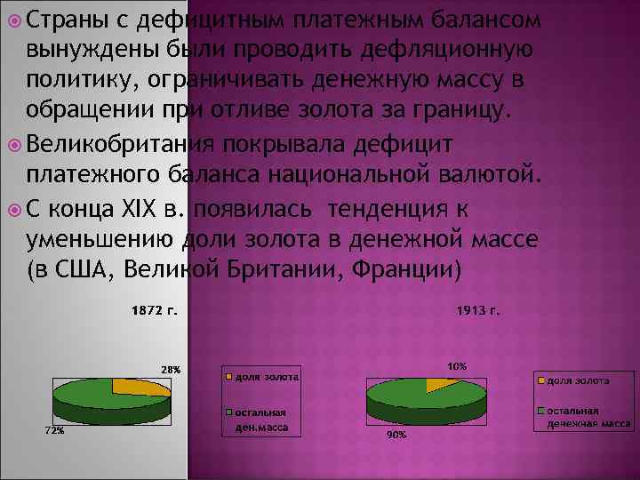  Страны с дефицитным платежным балансом вынуждены были проводить дефляционную политику, ограничивать денежную массу