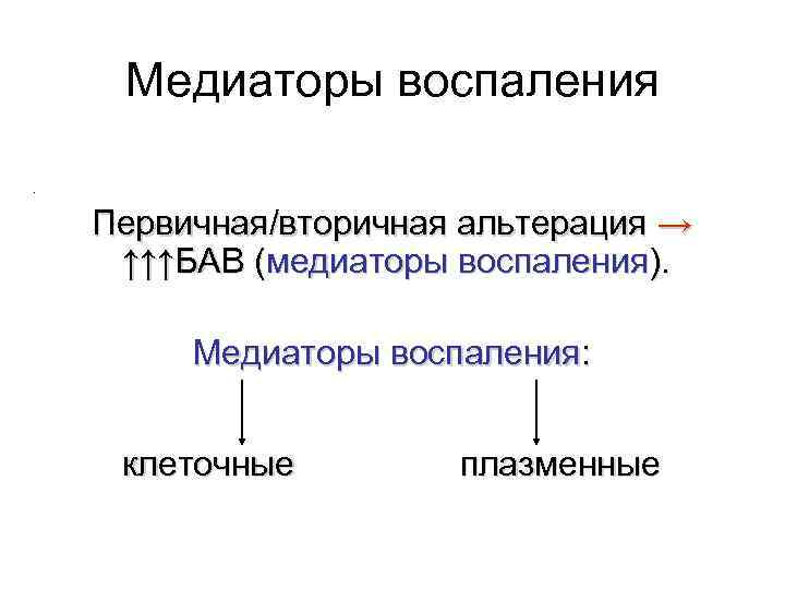 Медиаторы воспаления. Первичная/вторичная альтерация → ↑↑↑БАВ (медиаторы воспаления). Медиаторы воспаления: клеточные плазменные 