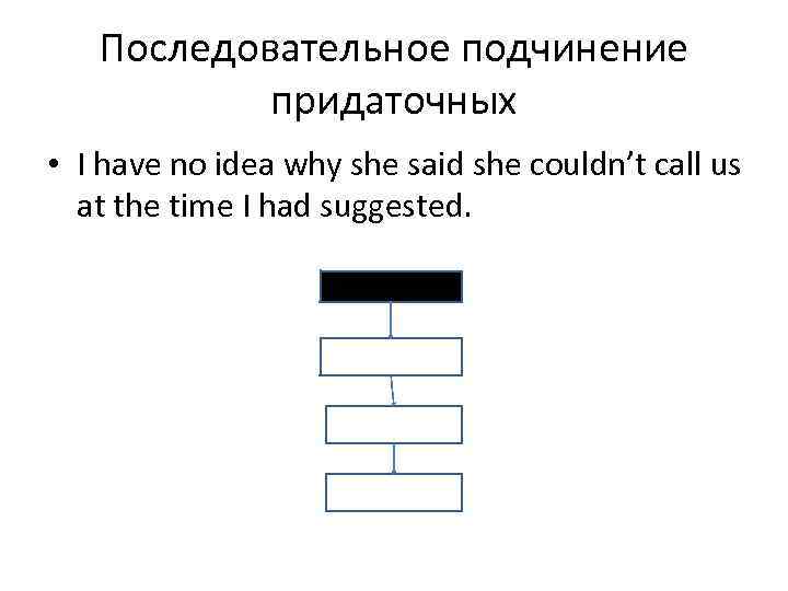 Последовательное подчинение придаточных • I have no idea why she said she couldn’t call