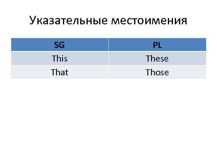 Указательные местоимения SG This That PL These Those 