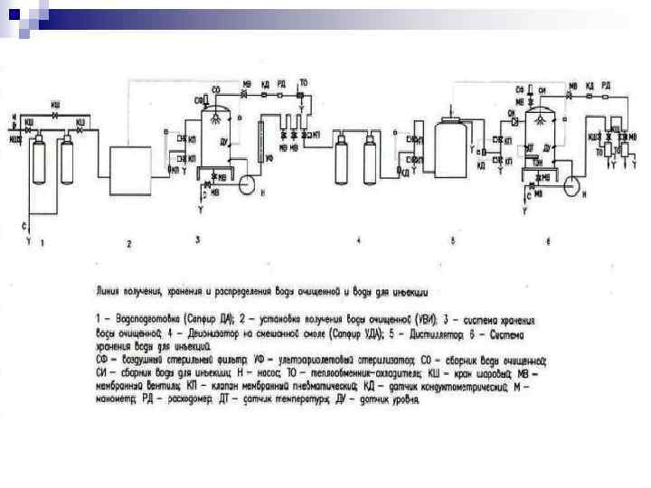 Технологическая схема производства воды для инъекций