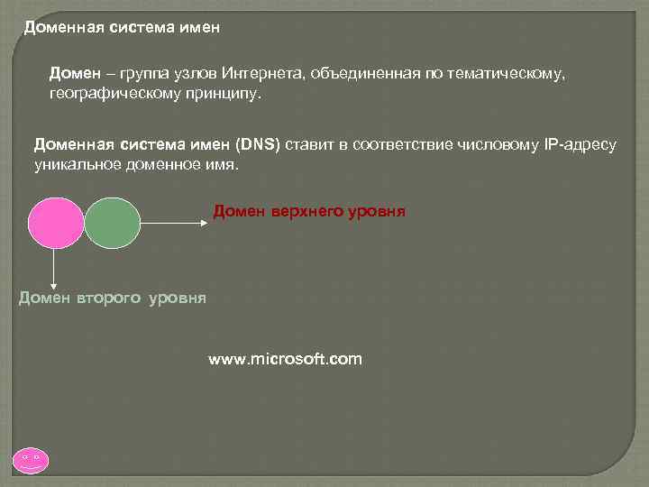 Доменная система имен Домен – группа узлов Интернета, объединенная по тематическому, географическому принципу. Доменная