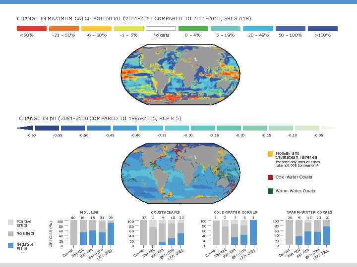 CHANGE IN MAXIMUM CATCH POTENTIAL (2051 -2060 COMPARED TO 2001 -2010, SRES A 1