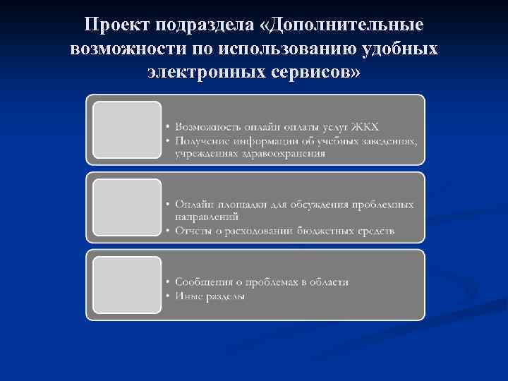 Проект подраздела «Дополнительные возможности по использованию удобных электронных сервисов» 