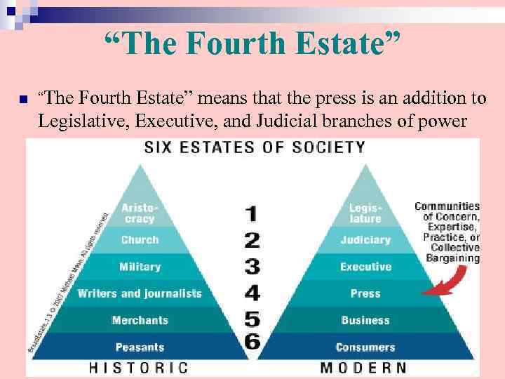 “The Fourth Estate” n “The Fourth Estate” means that the press is an addition