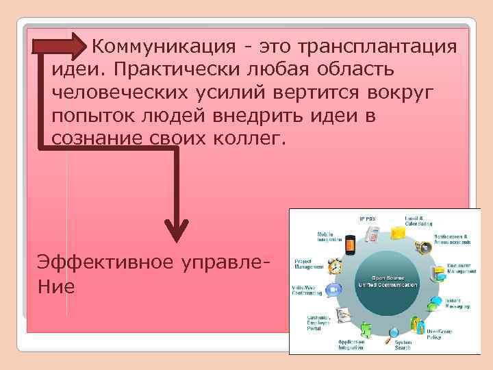 Коммуникация - это трансплантация идеи. Практически любая область человеческих усилий вертится вокруг попыток людей