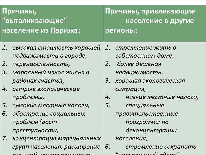 Причины, "выталкивающие" население из Парижа: Причины, привлекающие население в другие регионы: 1. высокая стоимость