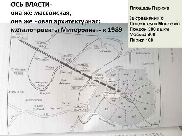 ОСЬ ВЛАСТИ- она же массонская, она же новая архитектурная: мегалопроекты Митеррана - к 1989